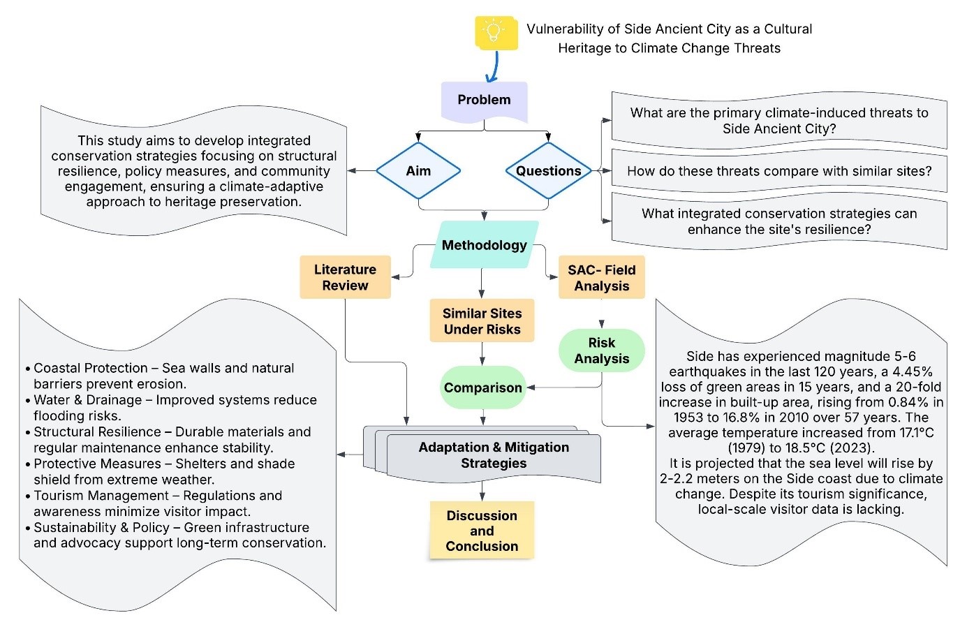 Climate crisis and cultural heritage management 