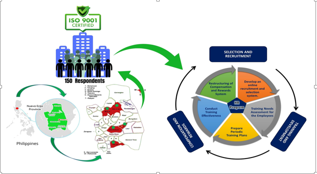 Human resource lens: perceived performances of ISO 9001:2015 certified service firms 