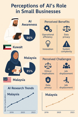 A comparative examination of perceptions of artificial intelligence&rsquo;s role in small businesses 