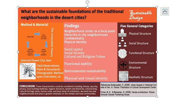 The sustainable semantic foundations of the traditional neighborhoods in the desert cities 